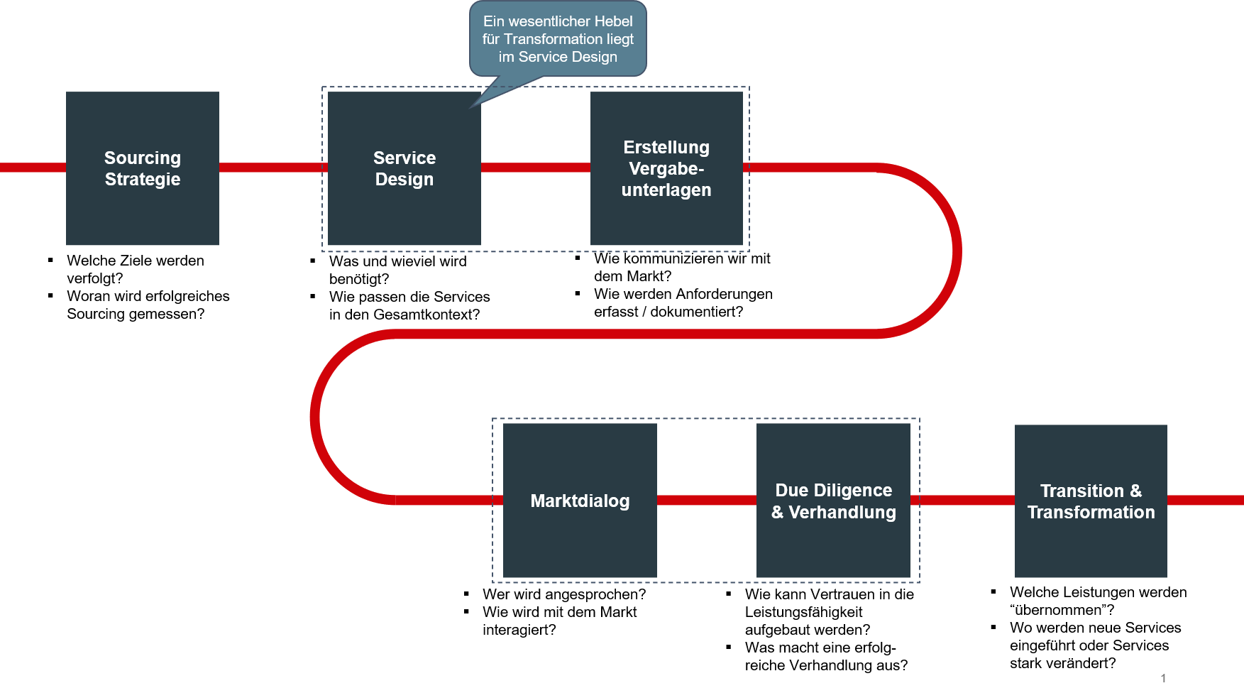IT-Sourcing_Bild_1 Strategisches IT-Sourcing
