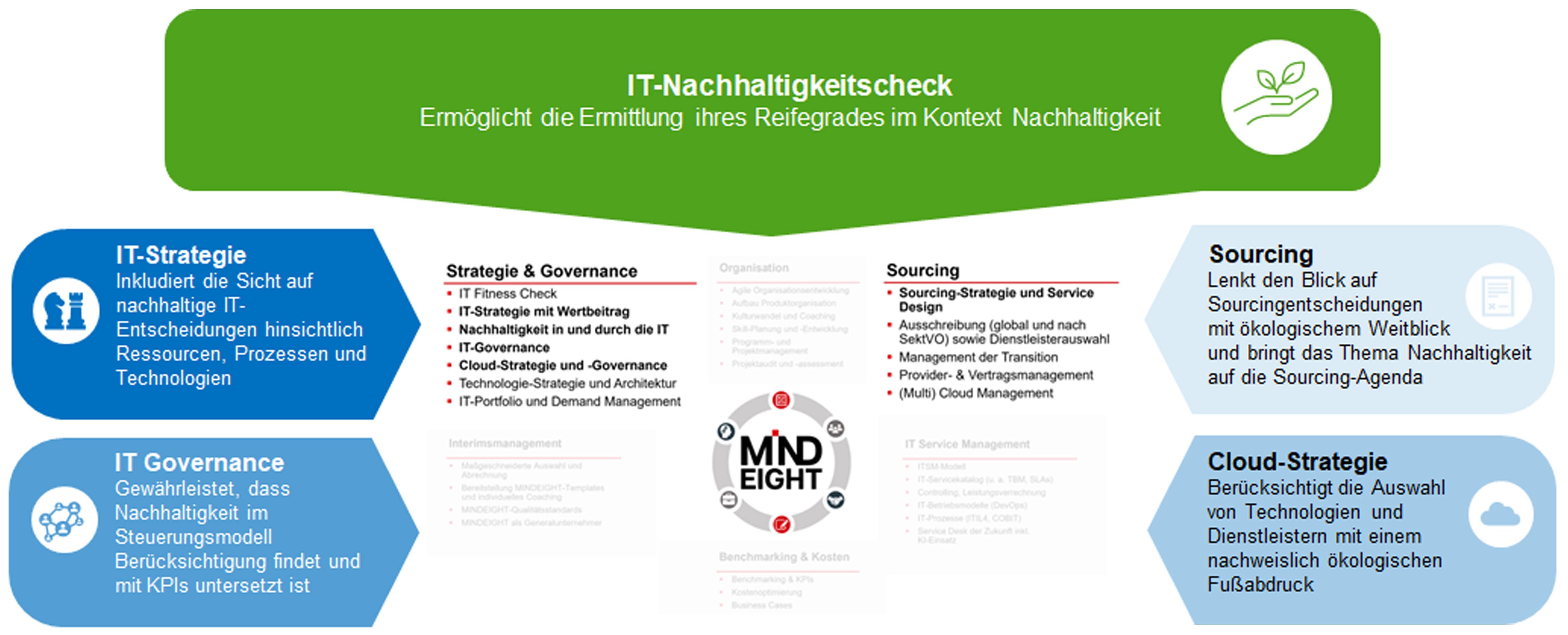 Nachhaltigkeitscheck_Nachhaltigkeit2