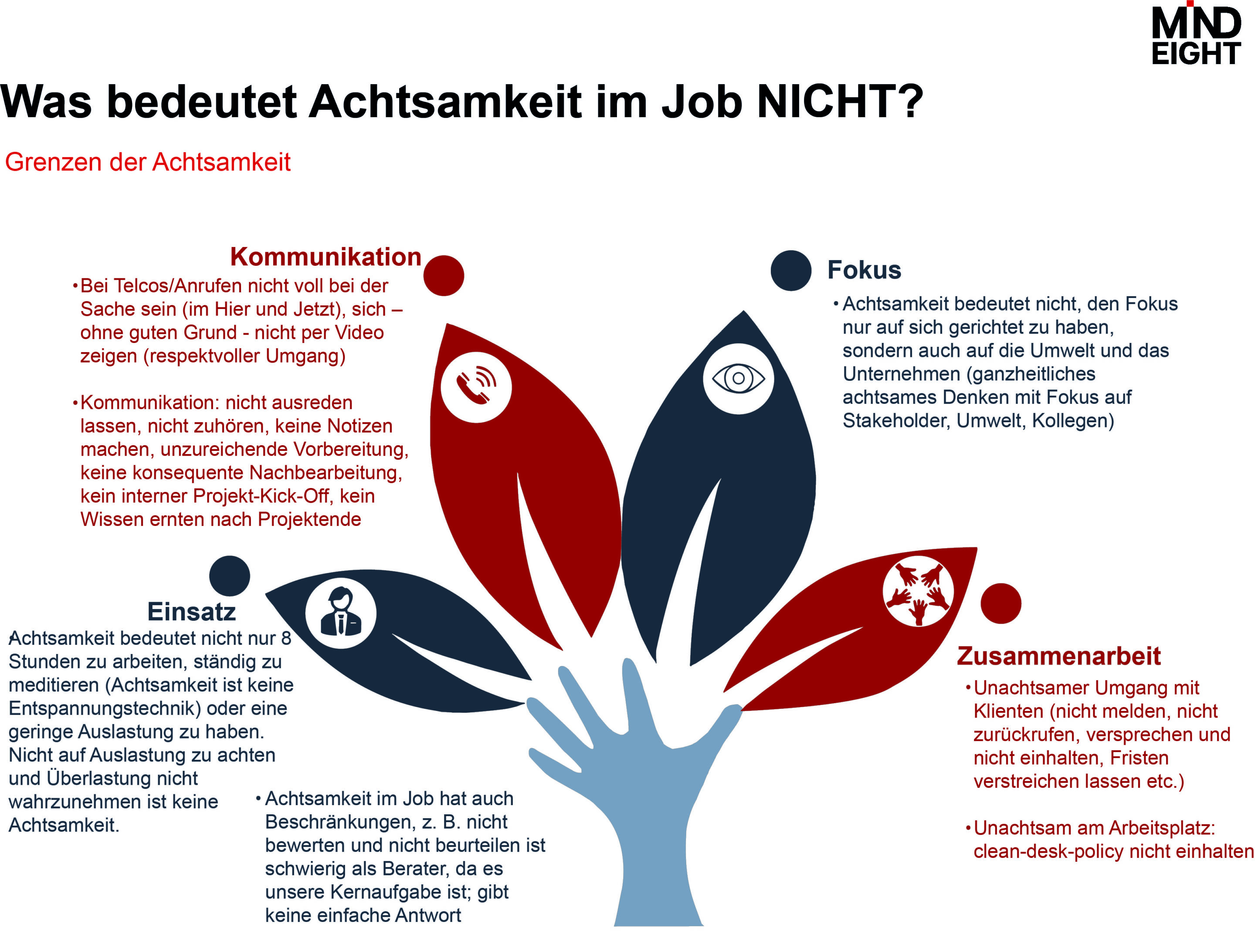 Achtsamkeit