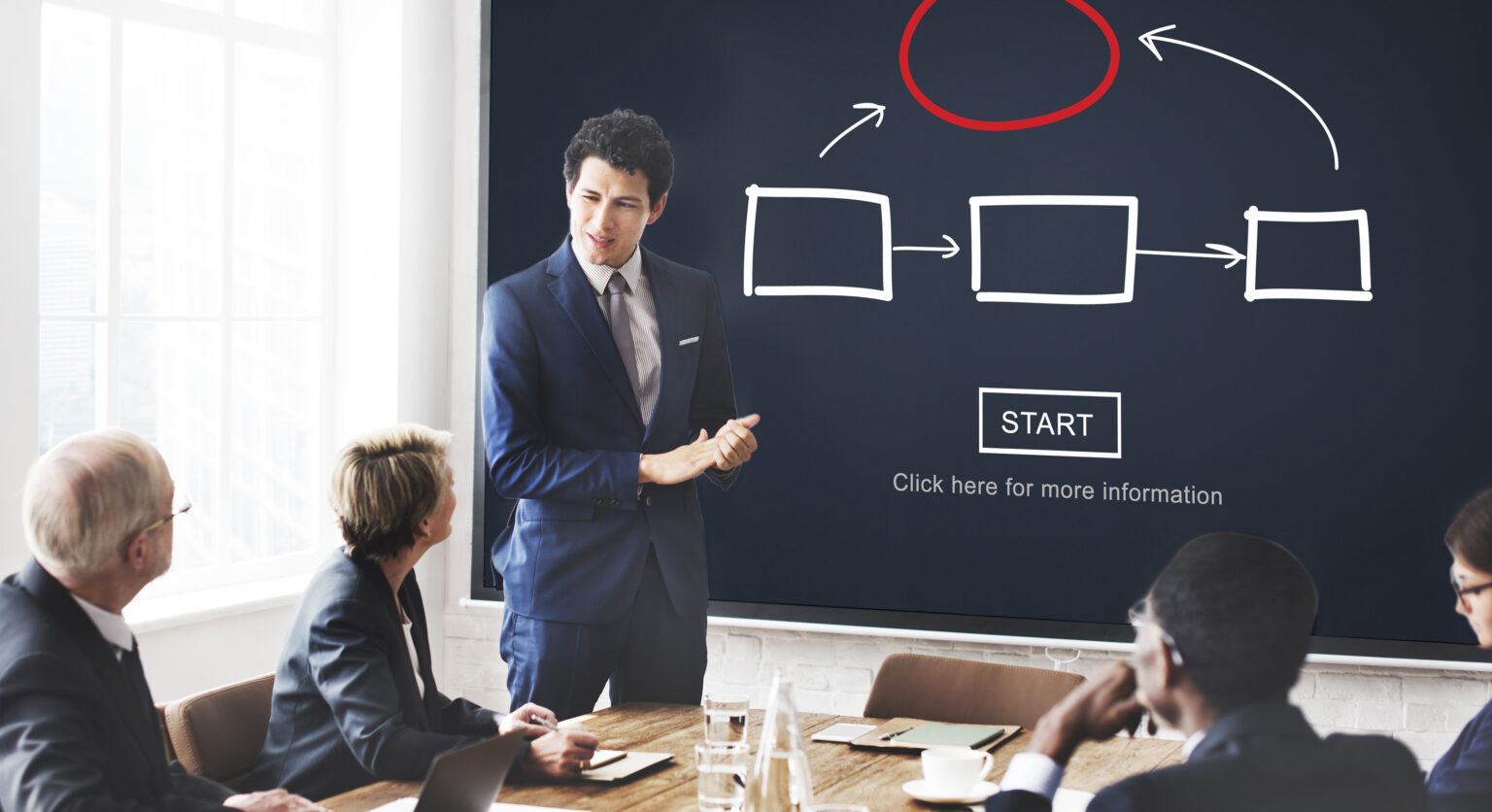 Mindeight Management der Transition - mindeight.de